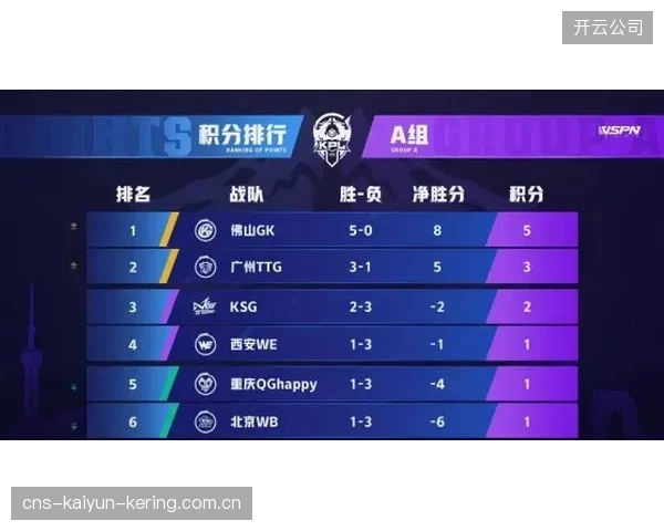 KPL战队中核绕后打出关键收割画面